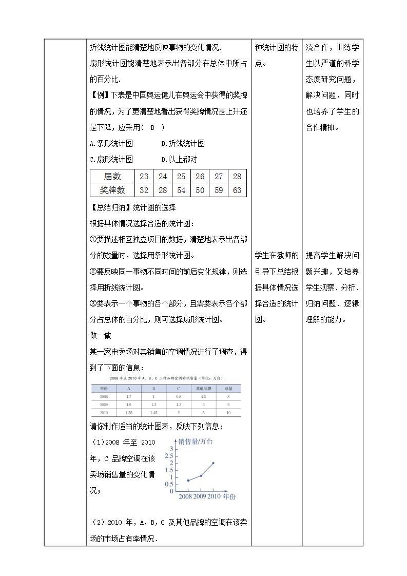 【核心素养】6.4.1  统计图的选择  课件+教案-北师大版数学七年级上册03