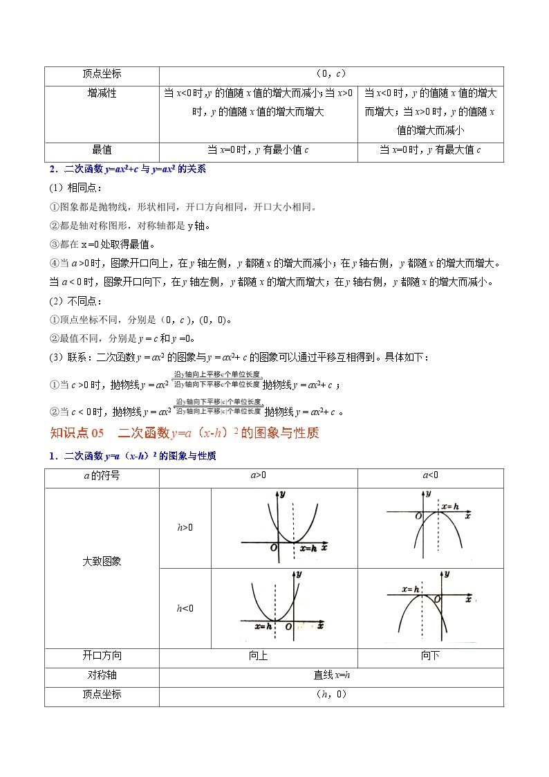 【同步讲义】北师大版数学九年级下册：第06讲 二次函数的图象与性质  讲义03