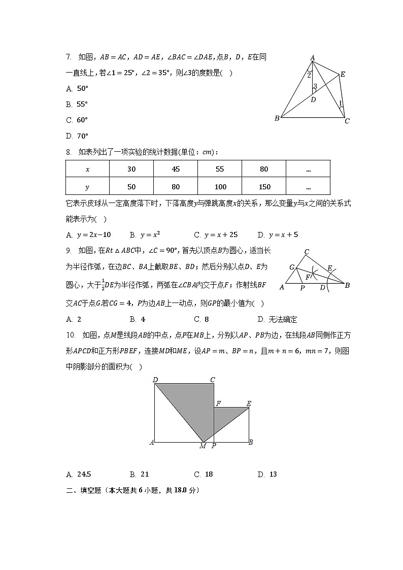 2022-2023学年辽宁省阜新市海州区七年级(下)期末数学试卷(含解析)第2页