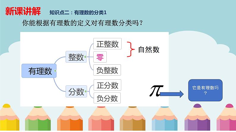 1.2.1有理数课件PPT第7页