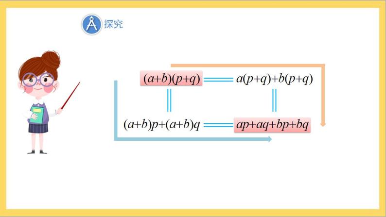 14.1.4《整式的乘法 第3课时多项式乘多项式》课件+教案-人教版数学八上07