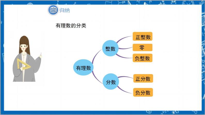 1.2.1《有理数》课件+教案-人教版数学七上07