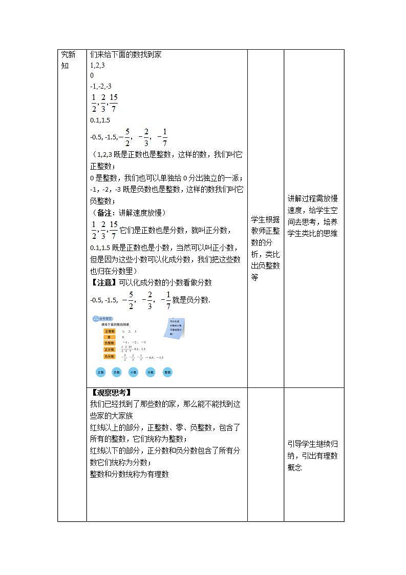 1.2.1《有理数》课件+教案-人教版数学七上02