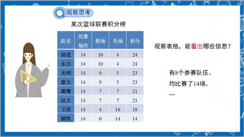 3.4《实际问题与一元一次方程4：球赛积分表》课件+教案-人教版数学七上06