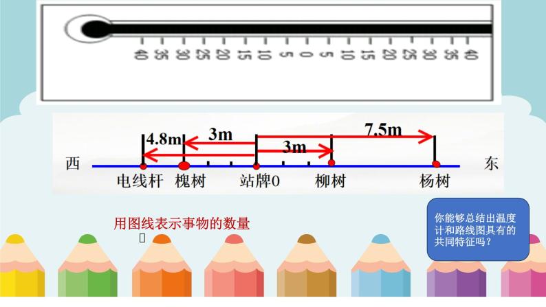 1.2.2数轴课件PPT05