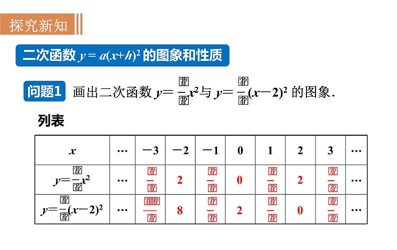 21.2.3 二次函数y=a(x+h)2的图象和性质 沪科版九年级数学上册课件第3页