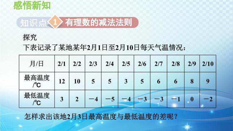 1.4.2 有理数的减法 沪科版七年级数学上册导学课件04