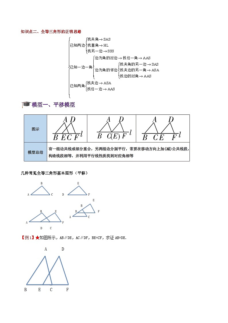 专题1.4 全等三角形综合和常见全等模型汇总-《讲亮点》2022-2023学年八年级数学上册教材同步配套讲练(苏科版)(解析版)第2页