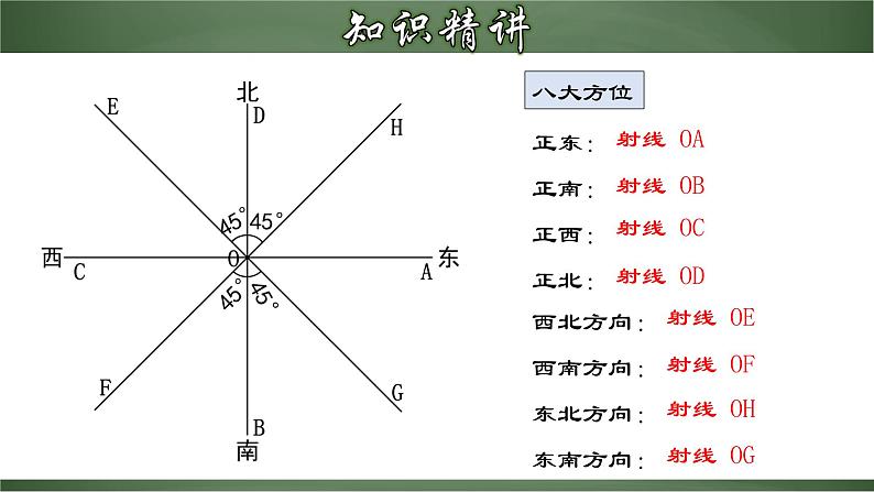 4.3.4 余角和补角(二)(课件)-【超级课堂】2022-2023学年七年级数学上册教材配套教学精品课件(人教版)06