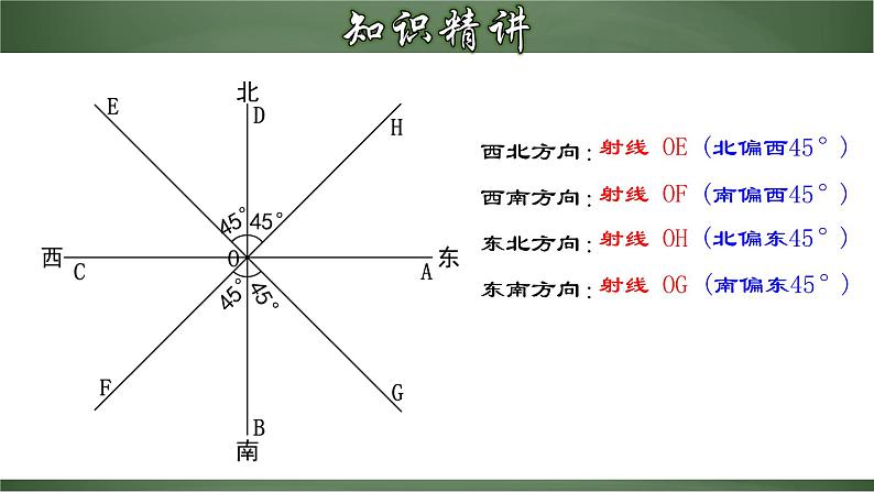 4.3.4 余角和补角(二)(课件)-【超级课堂】2022-2023学年七年级数学上册教材配套教学精品课件(人教版)08
