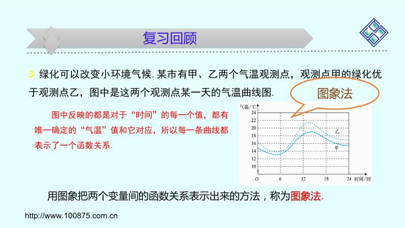 第二章《函数》(PPT课件及教学设计只读)05