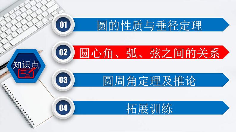 (经典版)中考数学一轮考点复习精品课件专题6.1 圆的有关性质 (含解析)第6页