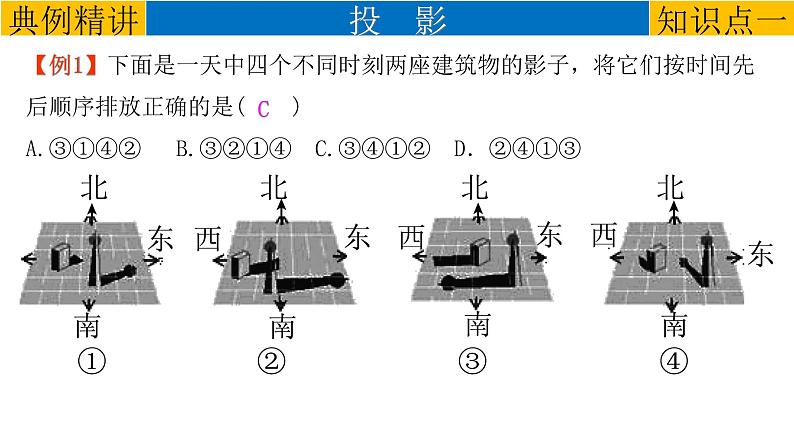 (经典版)中考数学一轮考点复习精品课件专题7.1 投影与视图 (含解析)第3页