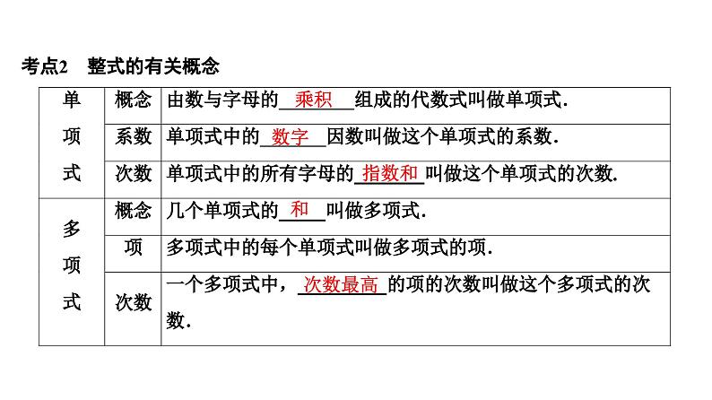 (通用版)中考数学总复习精品课件第1部分 第2单元 第3课时 整式 (含解析)第3页