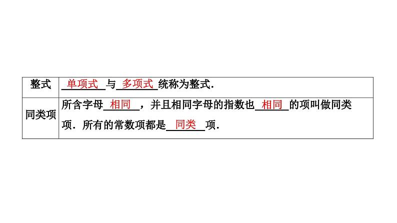 (通用版)中考数学总复习精品课件第1部分 第2单元 第3课时 整式 (含解析)第4页