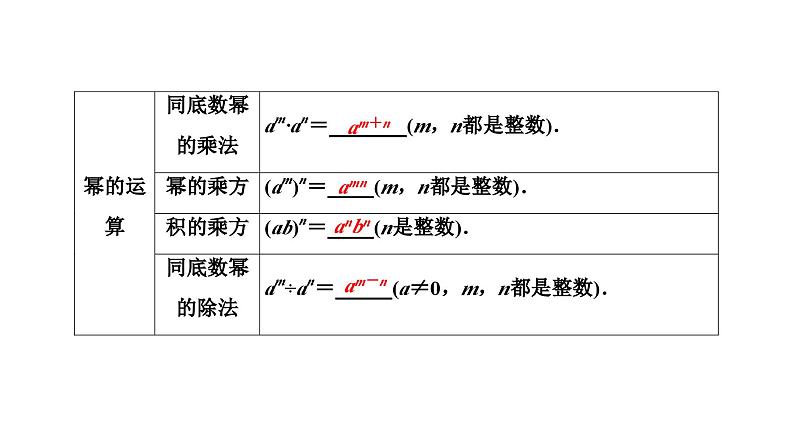 (通用版)中考数学总复习精品课件第1部分 第2单元 第3课时 整式 (含解析)第6页