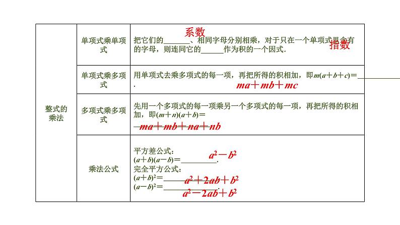 (通用版)中考数学总复习精品课件第1部分 第2单元 第3课时 整式 (含解析)第7页