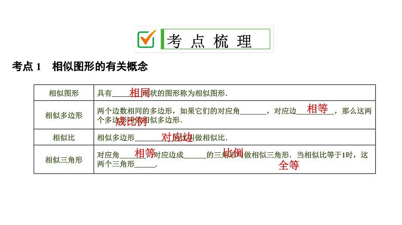 (通用版)中考数学总复习精品课件第2部分 第8单元 第25课时 相似形 (含解析)第2页