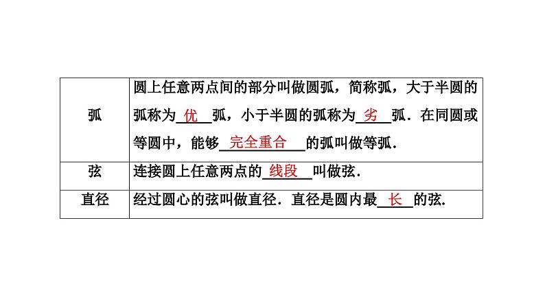 (通用版)中考数学总复习精品课件第2部分 第9单元 第27课时 圆的有关性质 (含解析)第3页