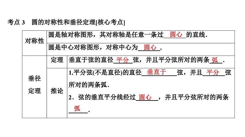 (通用版)中考数学总复习精品课件第2部分 第9单元 第27课时 圆的有关性质 (含解析)第5页
