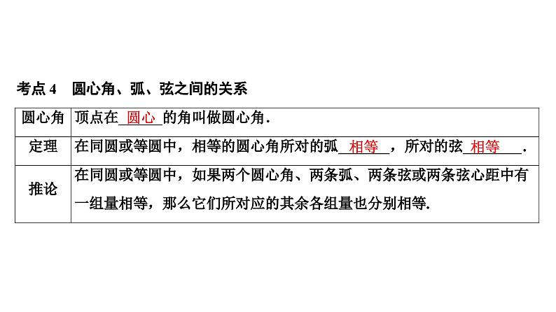 (通用版)中考数学总复习精品课件第2部分 第9单元 第27课时 圆的有关性质 (含解析)第8页