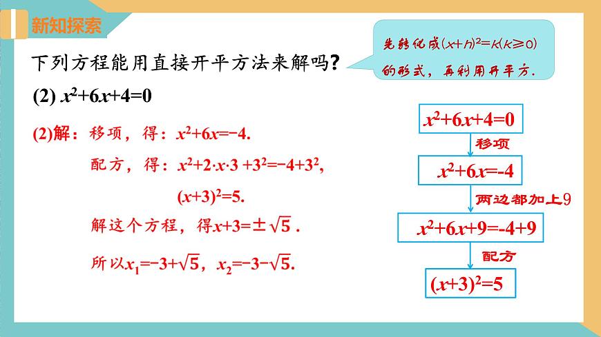 1.2 一元二次方程的解法(第2課時 配方法)（課件）-2023-2024學年九年級數學上冊同步精品課件（蘇科版）第6頁