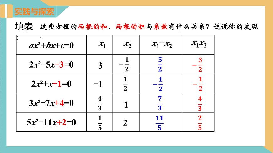 1.3 一元二次方程的根與系數(shù)的關(guān)系 課件 蘇科版九上數(shù)學(xué)第6頁