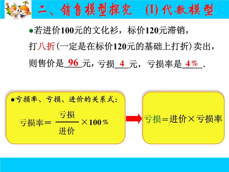 《销售中的盈亏问题（1）》PPT课件1-七年级上册数学人教版07