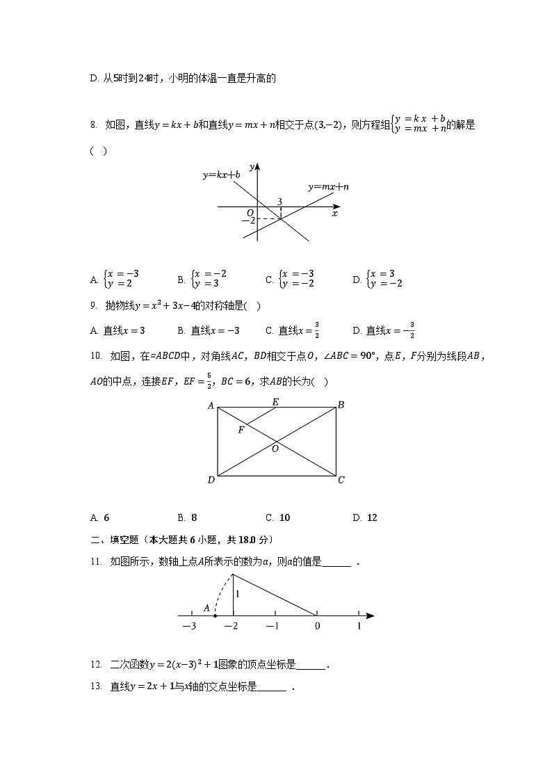 2022-2023学年湖南师大附中高新实验中学八年级(下)期末数学试卷(含解析)第2页