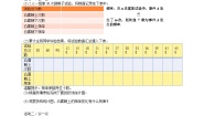 北师大版七年级下册2 频率的稳定性学案及答案