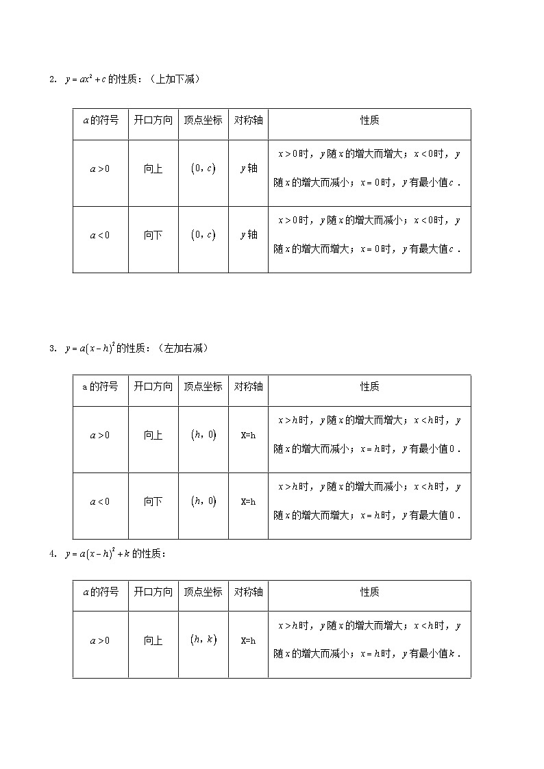(人教版)中考数学一轮复习知识点梳理+单元达标卷22 二次函数(含解析)第2页