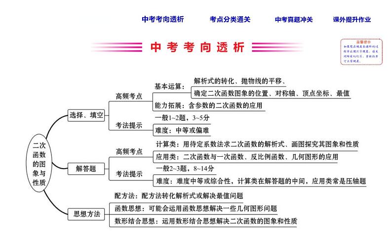 人教版中考数学总复习考点课件课时19 二次函数的图象与性质 (含解析)第2页