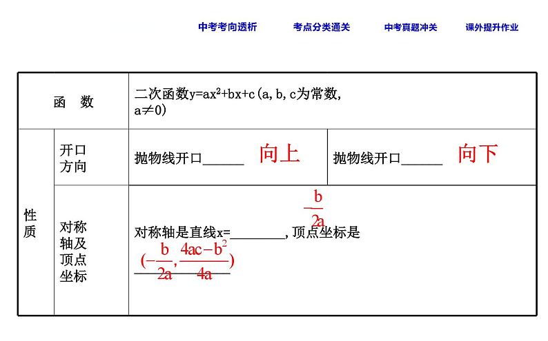 人教版中考数学总复习考点课件课时19 二次函数的图象与性质 (含解析)第5页