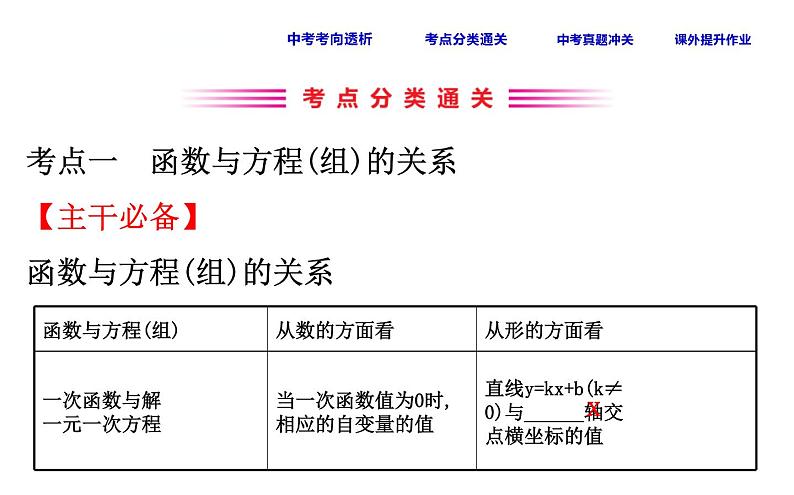 人教版中考数学总复习考点课件课时21 方程(组)、不等式与函数的关系 (含解析)第3页