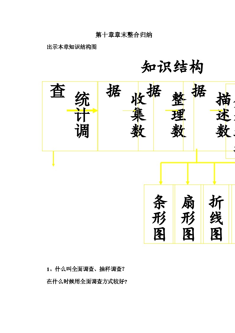 《构建知识体系全面调查、抽样调查》教学设计3-七年级下册数学人教版01