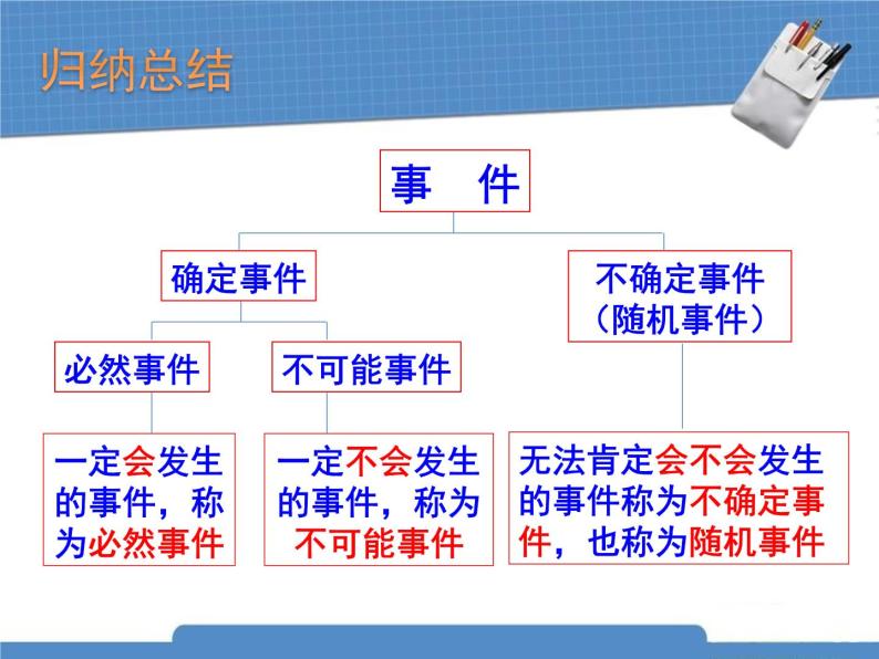 《非等可能事件频率的稳定性》PPT课件2-七年级下册数学北师大版06