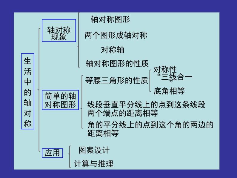 《回顾与思考生活中的轴对称》PPT课件1-七年级下册数学北师大版03