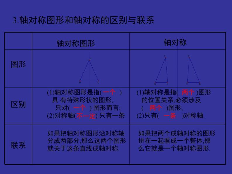 《回顾与思考生活中的轴对称》PPT课件1-七年级下册数学北师大版06