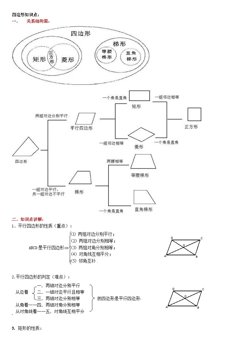 第19章矩形菱形与正方形四边形知识归纳（华东师大版八下）01