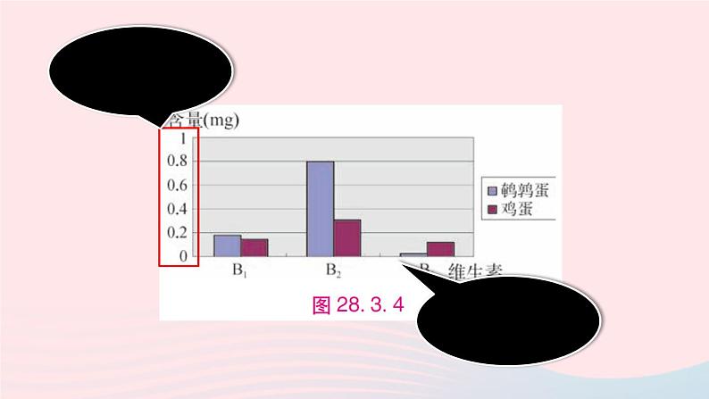 第28章样本与总体28.3借助调查做决策2容易误导读者的统计图课件(华东师大版九下)第6页
