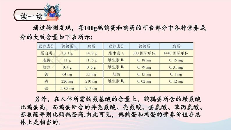 第28章样本与总体28.3借助调查做决策2容易误导读者的统计图课件(华东师大版九下)第7页