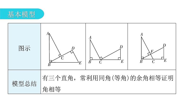 中考数学复习微专题一常考的四大全等模型模型三三垂直模型(一线三直角)课件03
