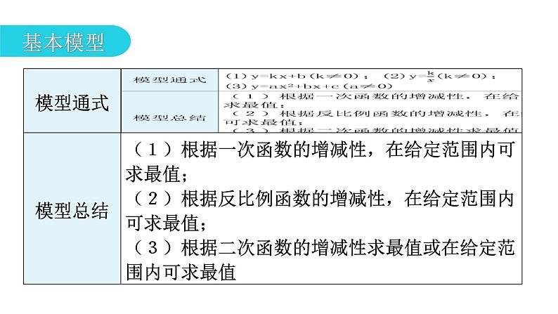 中考数学复习微专题七代数最值问题模型二建立函数模型求最值课件03
