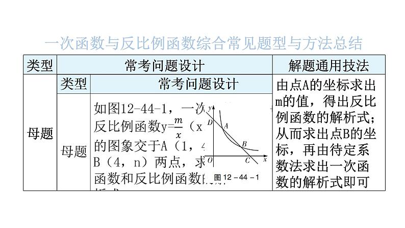 中考数学复习第十二章解答题突破(三)第44课时一次函数与反比例函数综合题课件第3页