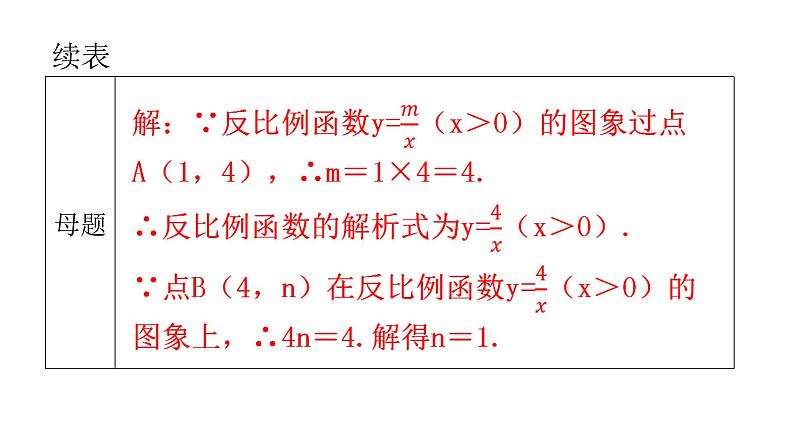 中考数学复习第十二章解答题突破(三)第44课时一次函数与反比例函数综合题课件第4页