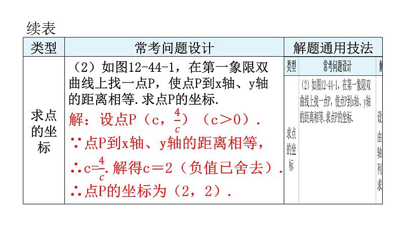 中考数学复习第十二章解答题突破(三)第44课时一次函数与反比例函数综合题课件第7页