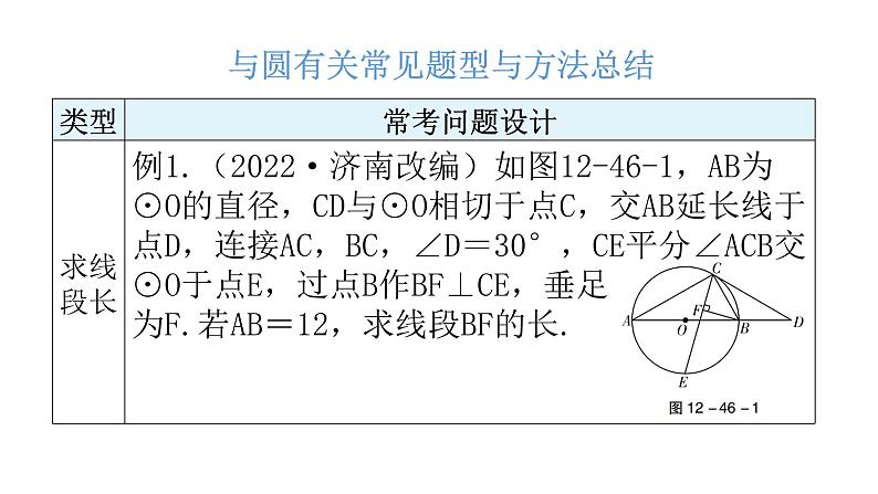 中考数学复习第十二章解答题突破(三)第46课时圆的综合题课件第3页