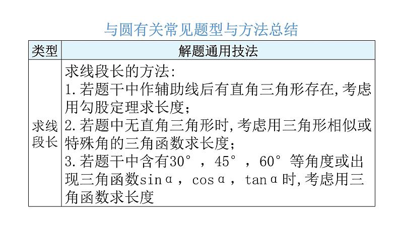 中考数学复习第十二章解答题突破(三)第46课时圆的综合题课件第4页