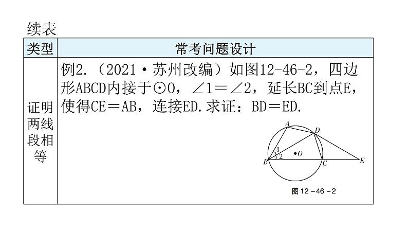 中考数学复习第十二章解答题突破(三)第46课时圆的综合题课件第7页