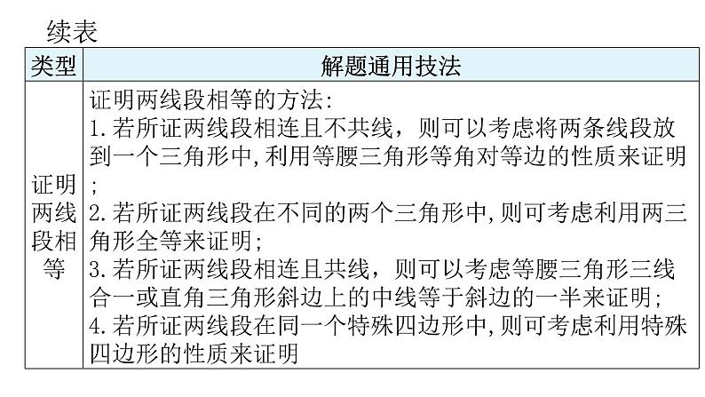 中考数学复习第十二章解答题突破(三)第46课时圆的综合题课件第8页